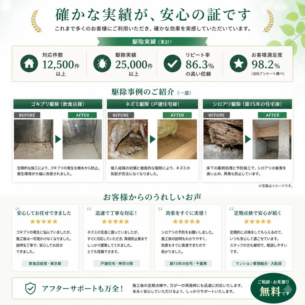 お客様の声 - 実績に基づく信頼